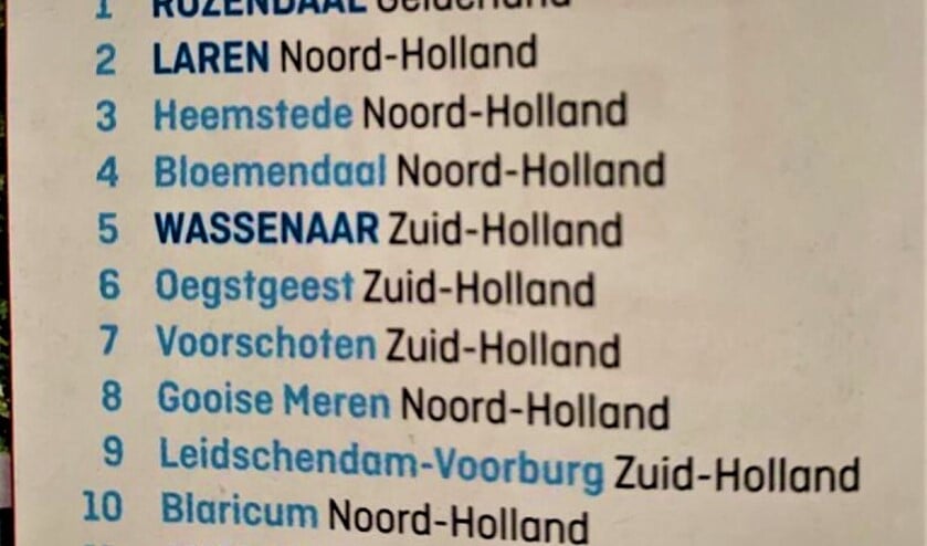 Leidschendam-Voorburg staat keurig op de 9e plaats (foto: Twitter gemeente LV).