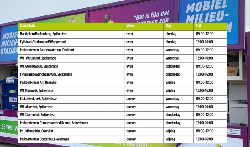 Kijk op www.reinis.nl voor het schema van het mobiel milieustation.
