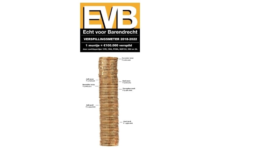 <p>De 'verspillingsmeter' van Echt Voor Barendrecht.</p>
