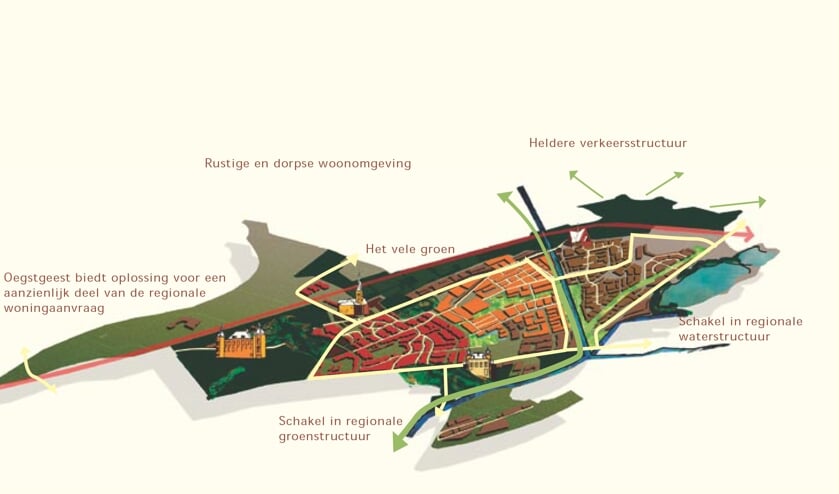 <p>In 2005 werden de kernwaarden van het dorp vastgelegd in de Structuurvisie. De twee groene lege plekken werden bestemd voor de wijken Poelgeest en Nieuw-Rhijngeest.</p>